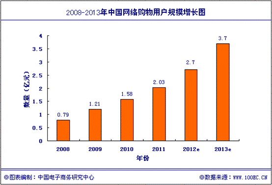 全国各省网购人口_360浏览器双十一网购安全报告,广东人最易骗(3)